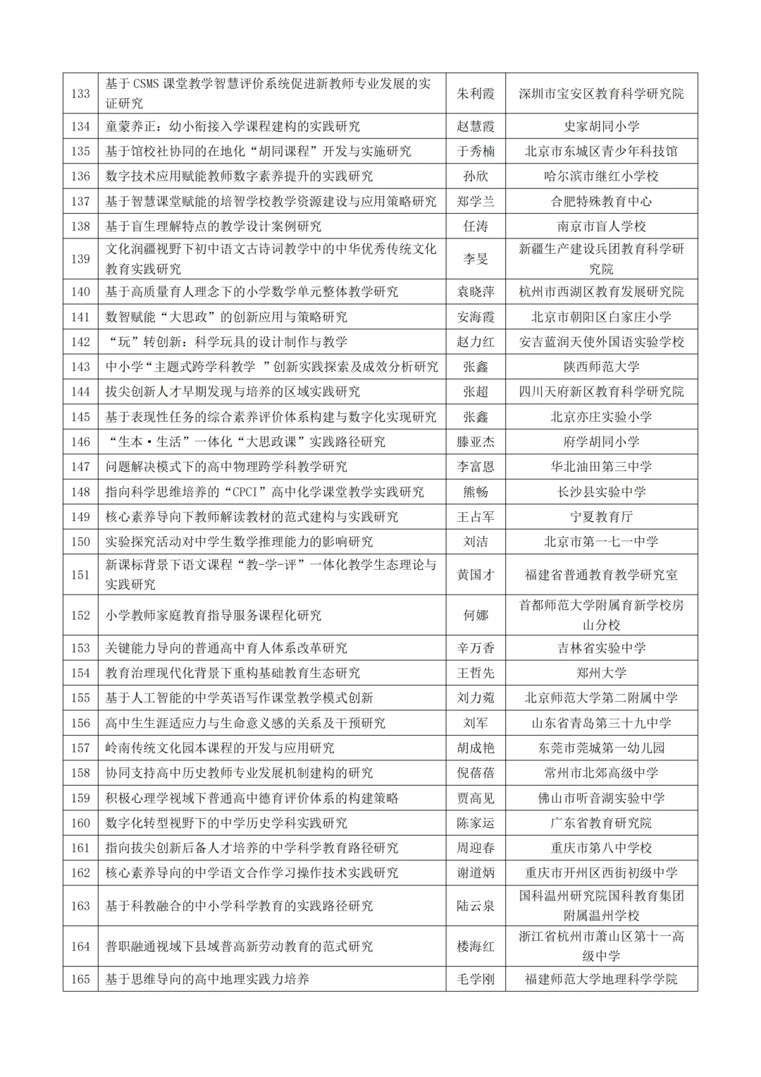 中国教育学会教育科研规划课题立项选题参考