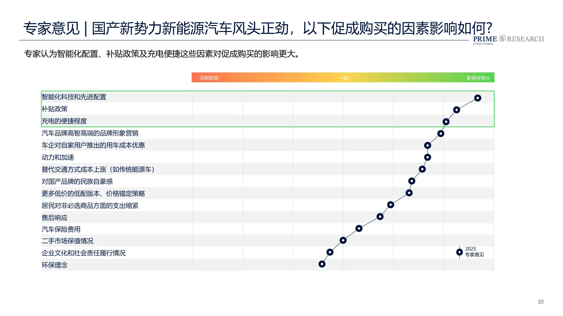 2025中国汽车行业趋势报告