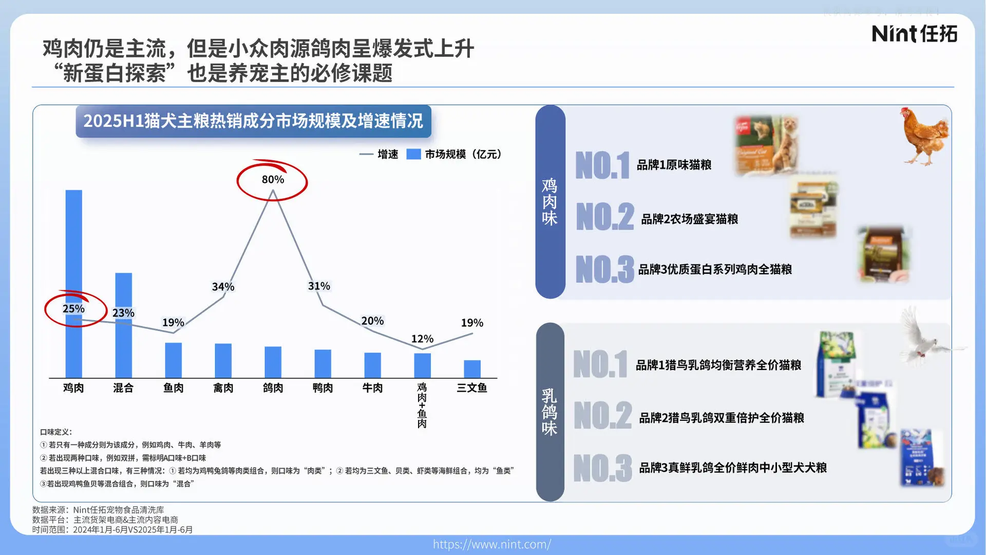 【任拓】2025宠物行业电商趋势解析