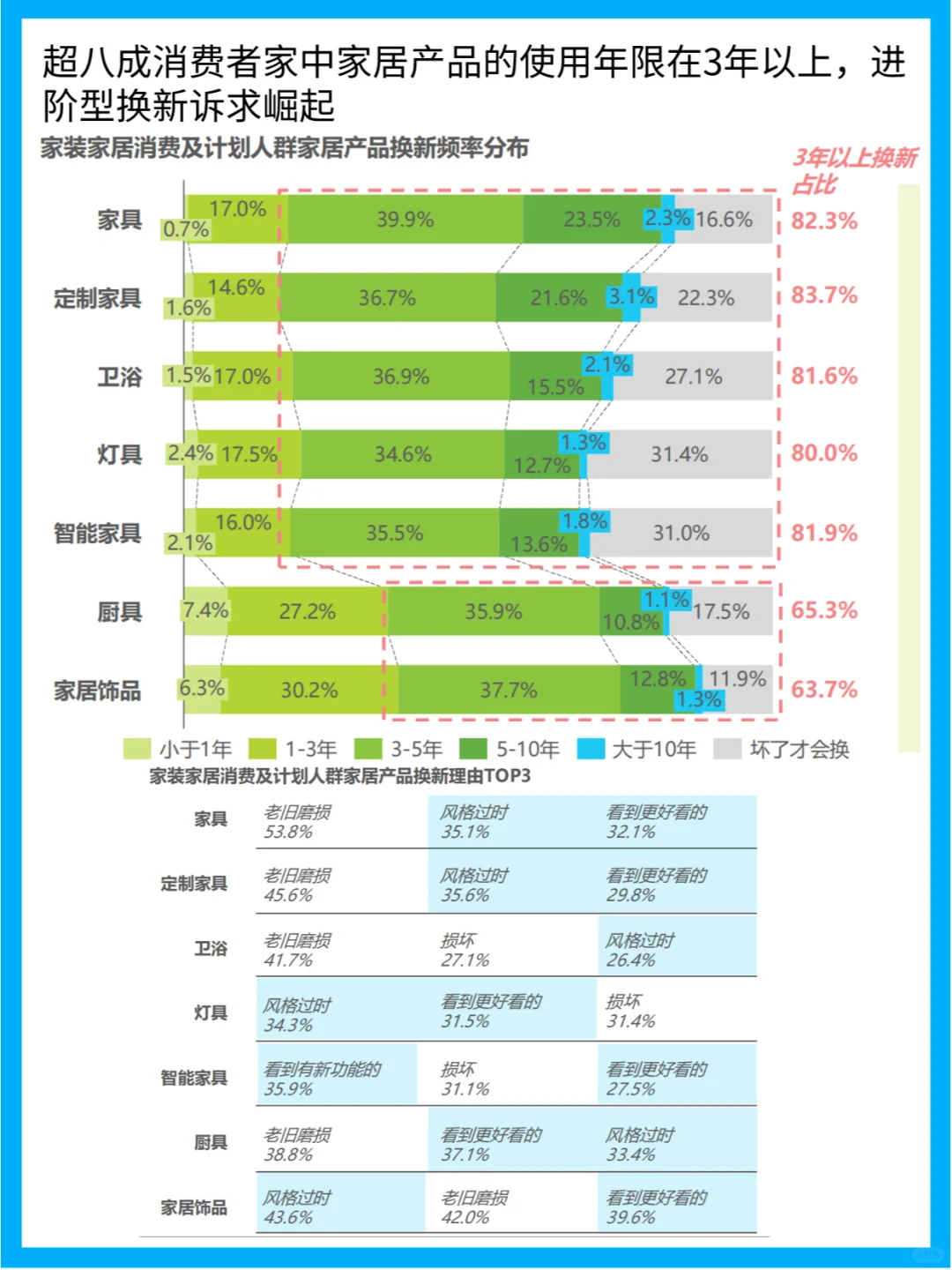 2024家居大揭秘!你的家,跟上潮流了吗?