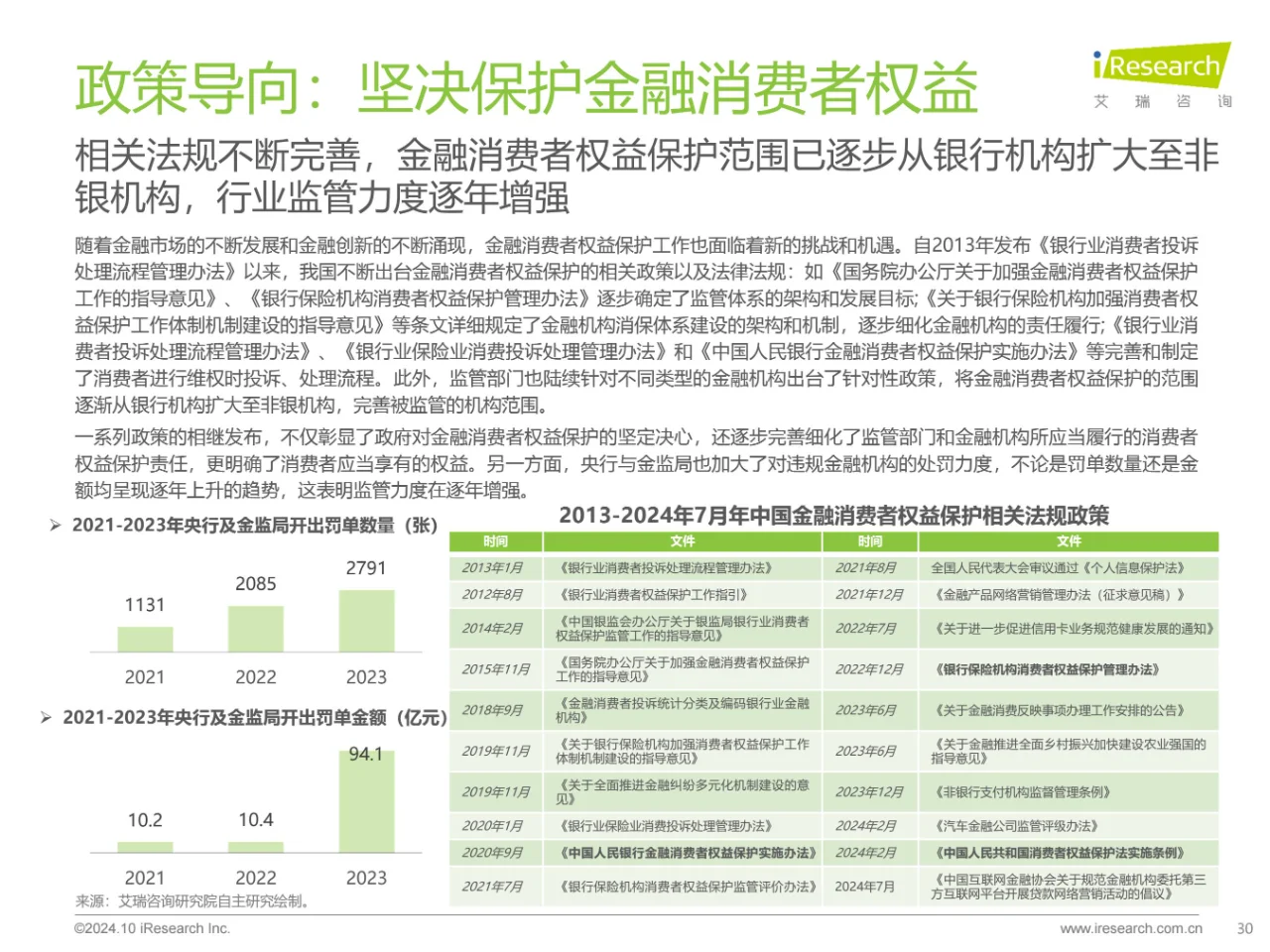 2024年中国消费金融行业数据洞察报告