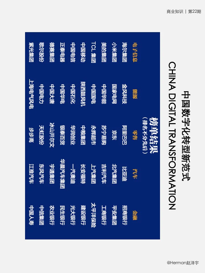 ?中国数字化转型案例分享 | 哈佛商评