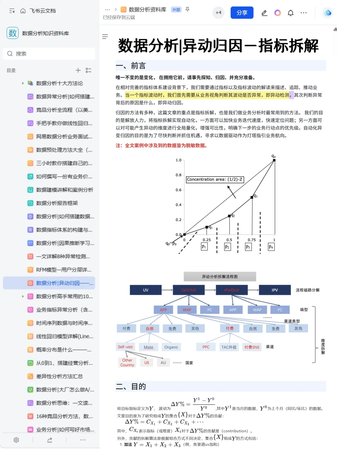 我愿称之为数据分析最伟大的网站！