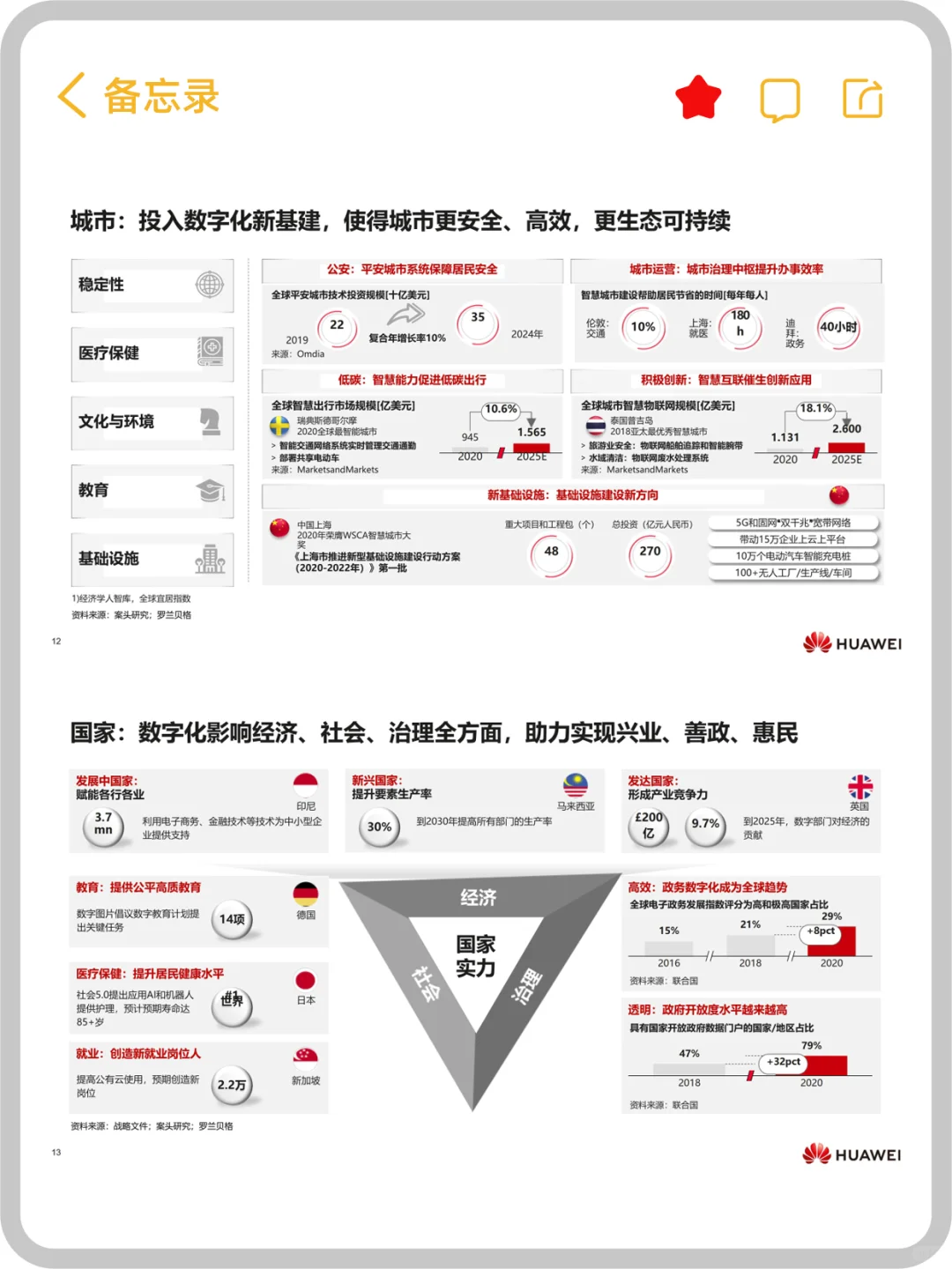 华为告诉你,为什么一定要数字化转型?