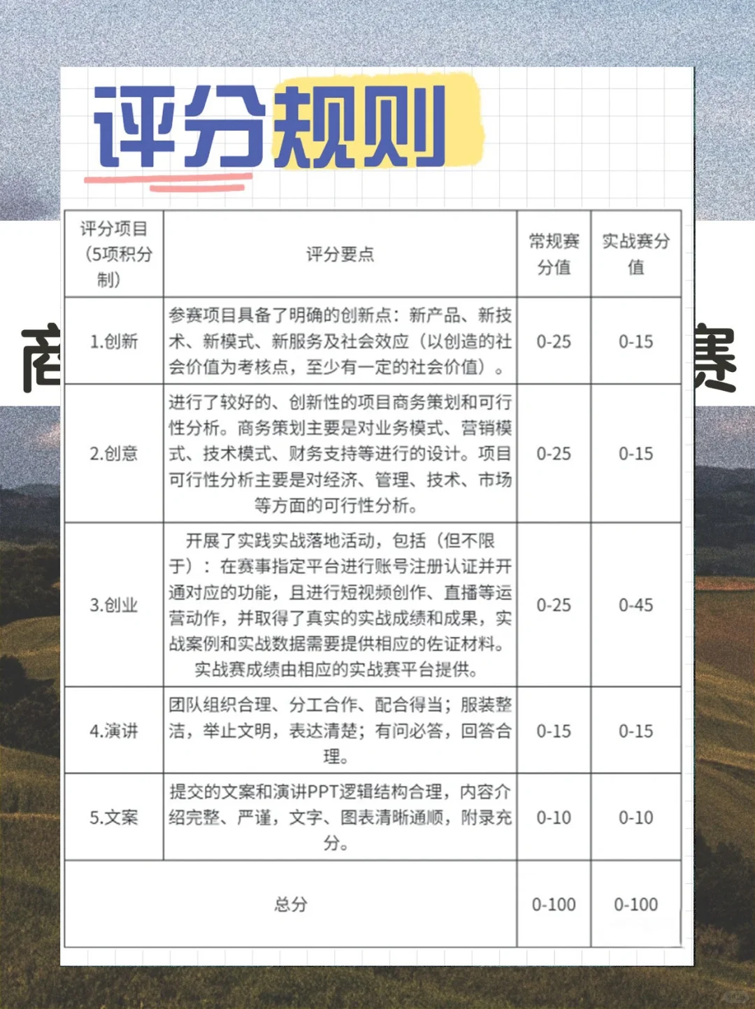 参赛必看！三创赛商务大数据分析实战赛攻略