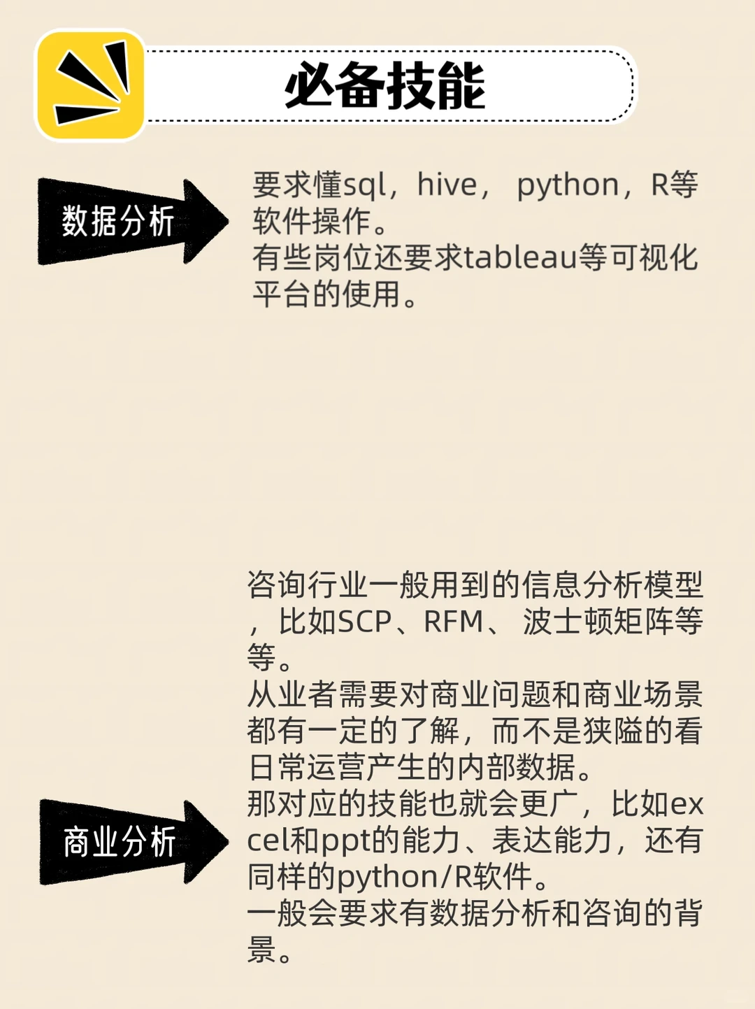 数据分析VS商业分析?如何区分❓
