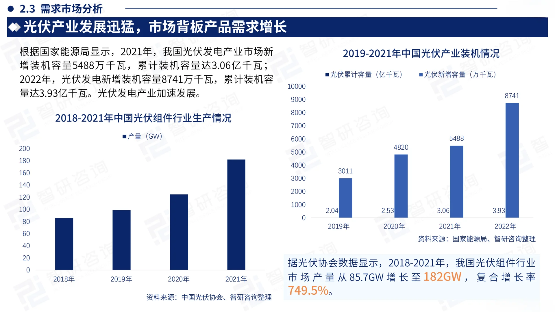 中国光伏背板产业现状及发展趋势研究报告