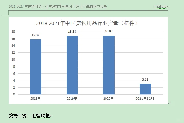 宠物用品行业市场研究与发展前景预测报告