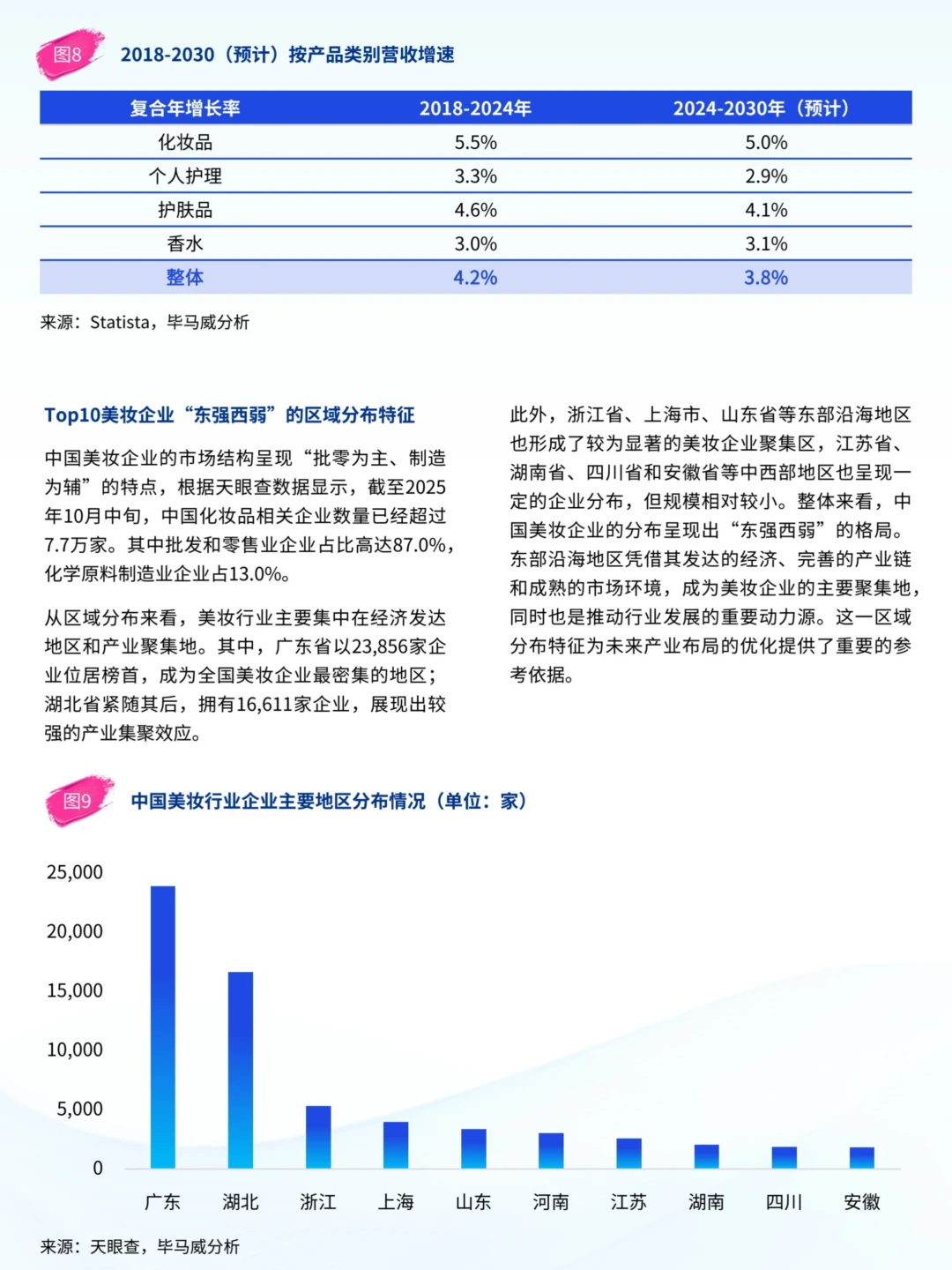 2025年中国美妆市场行业报告