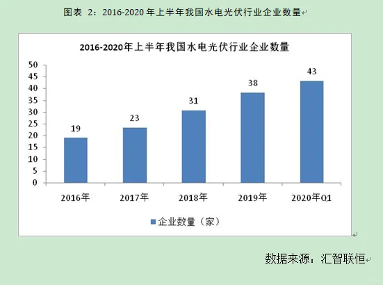 水电光伏行业市场研究与发展前景预测报告