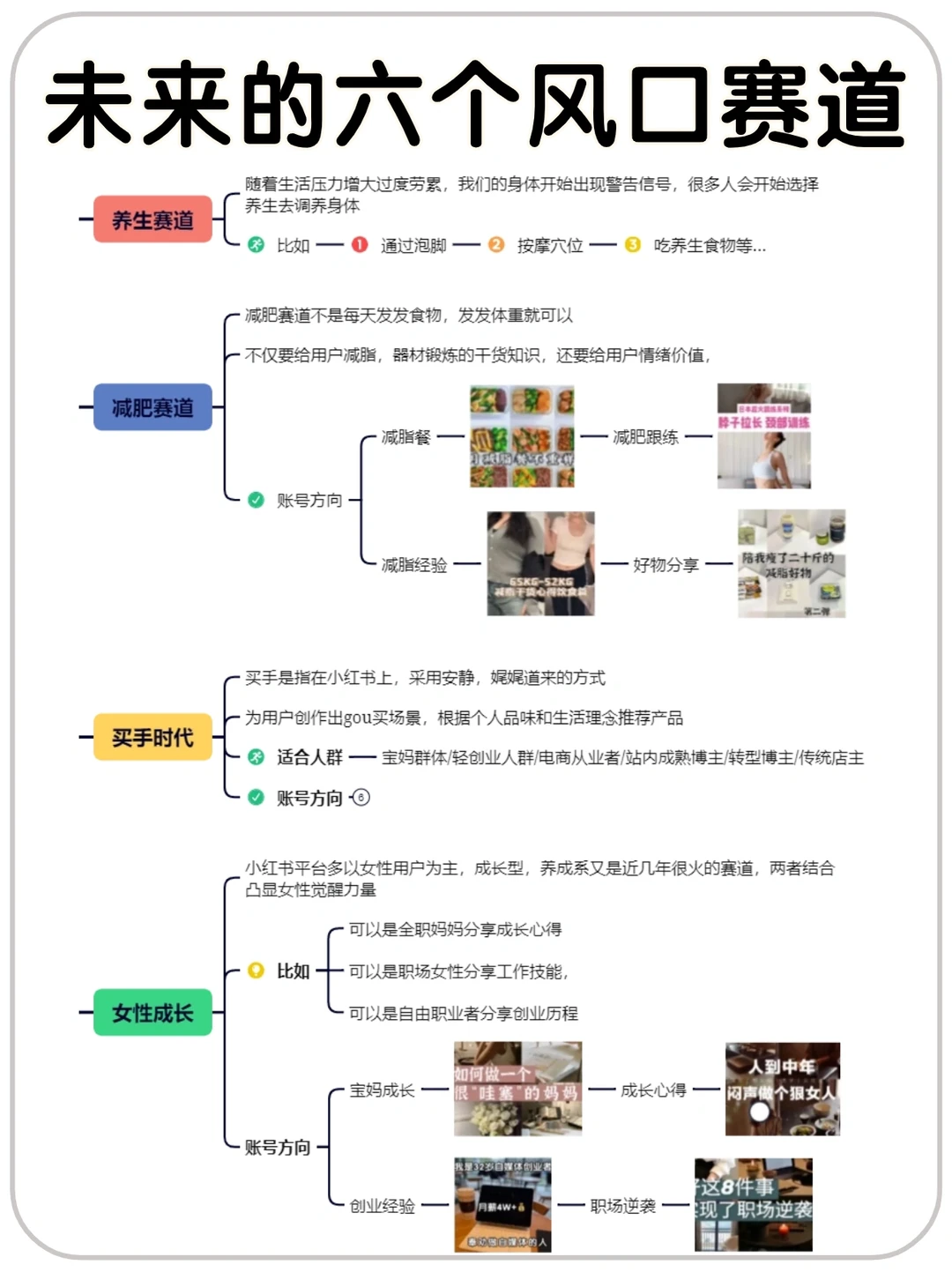2024六个非常有前景的赛道?️