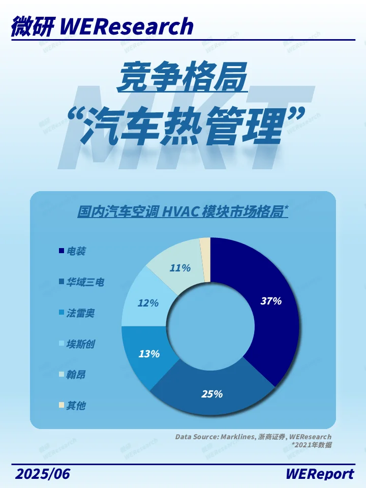 车企竞争新高地，从冷到热的技术跃迁！