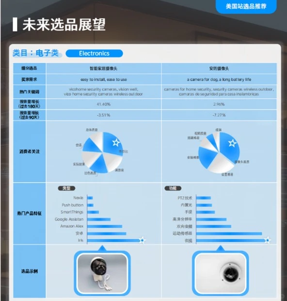 2025跨境电商消费趋势及选品洞察报告?