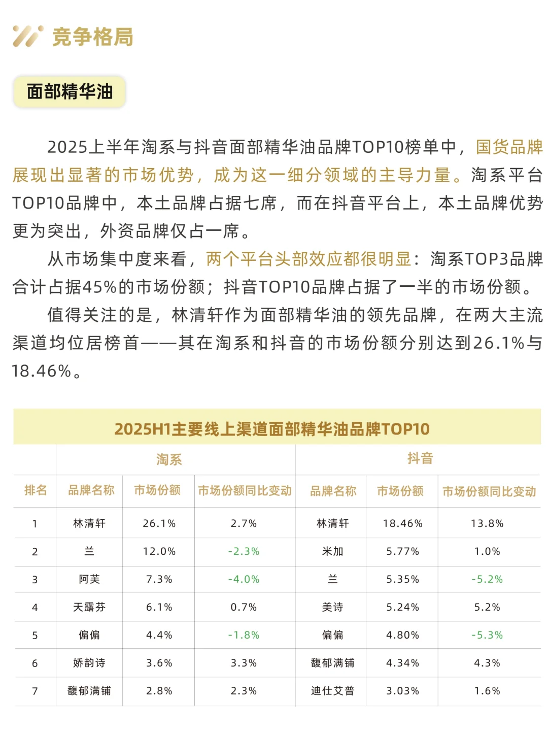 2025以油养肤市场消费趋势洞察报告