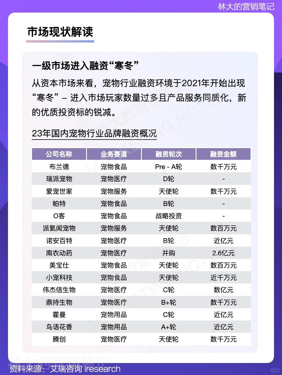 每天学习一个行业·宠物行业发展
