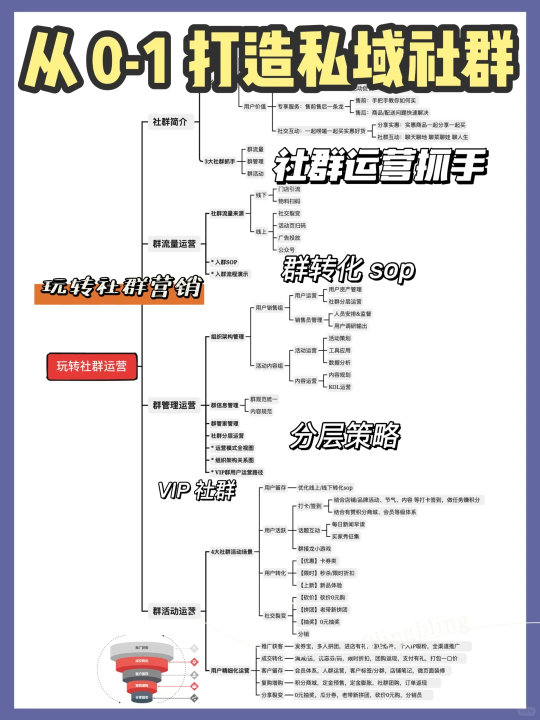有赞方案?手把手教你玩转社群运营