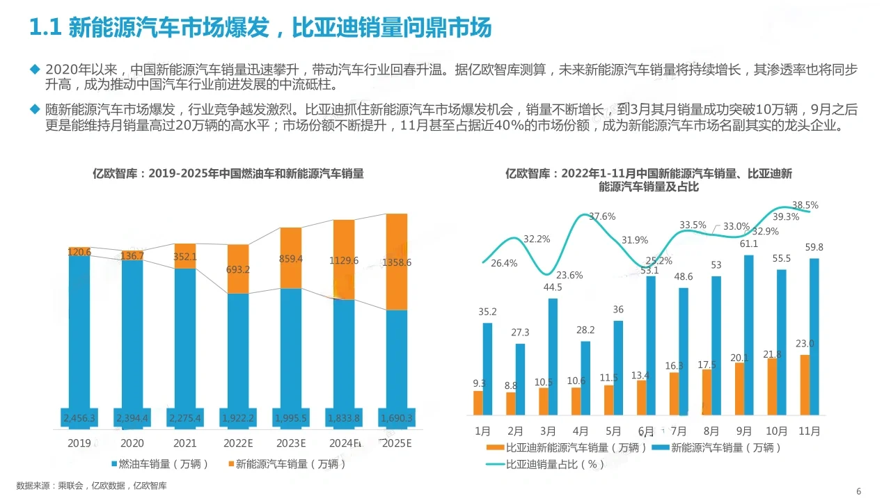 35页报告|?比亚迪战略报告