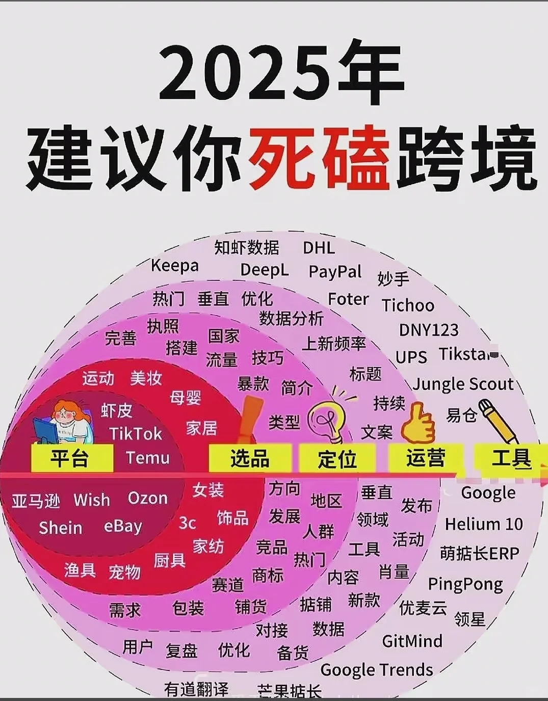 国内电商已经卷破天，死磕跨境才有出路
