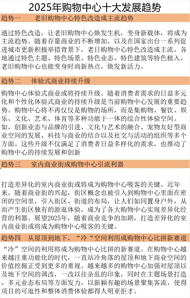 2025年购物中心十大发展趋势