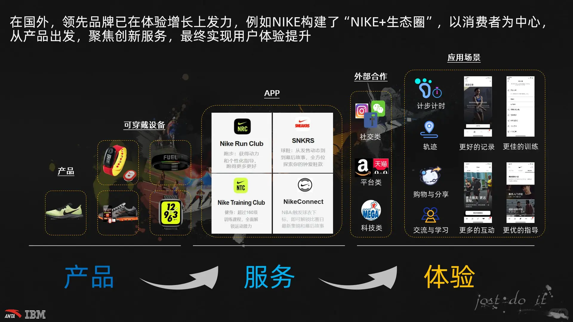 某鞋服品牌集团数字化转型项目建议书
