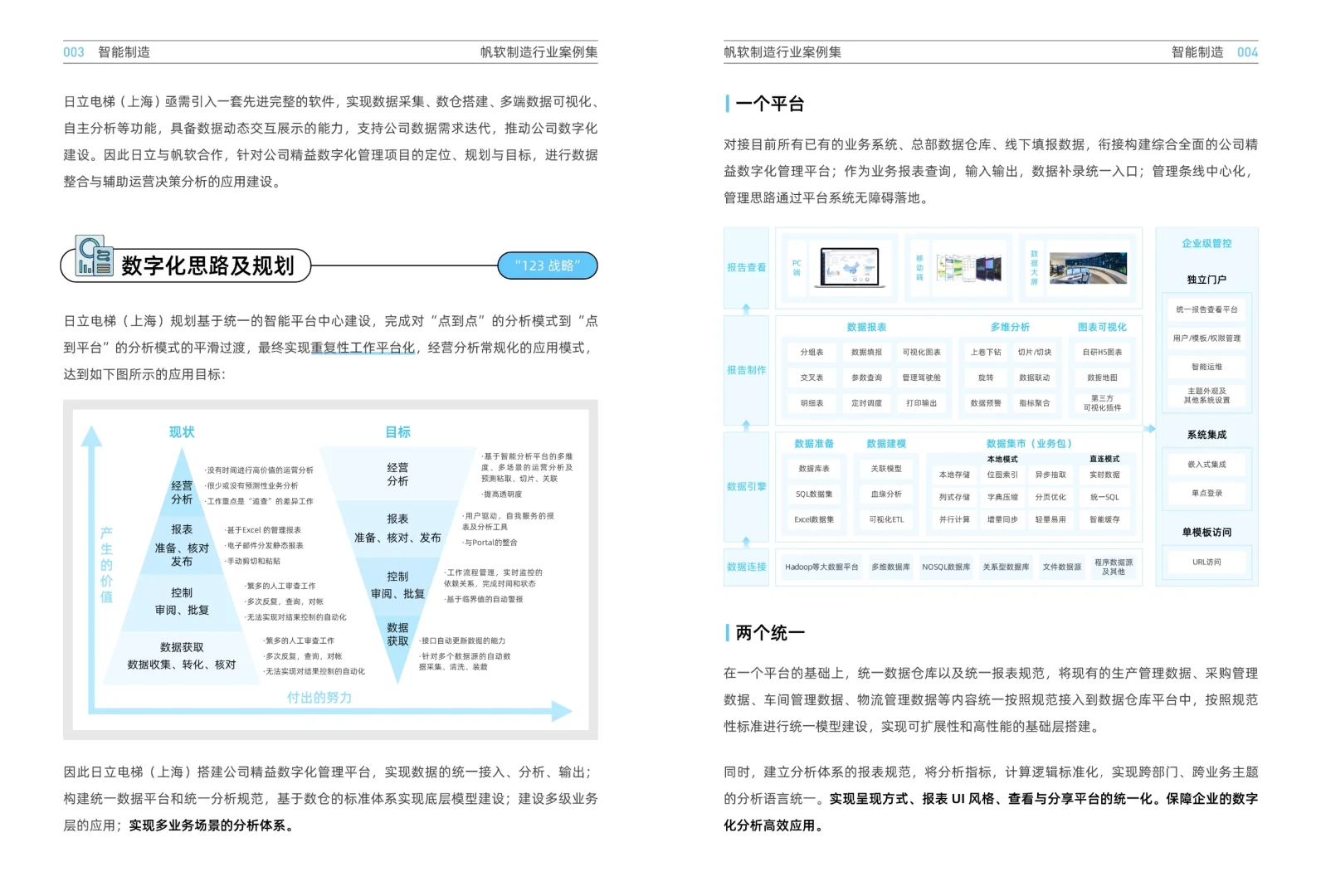 制造行业案例集
