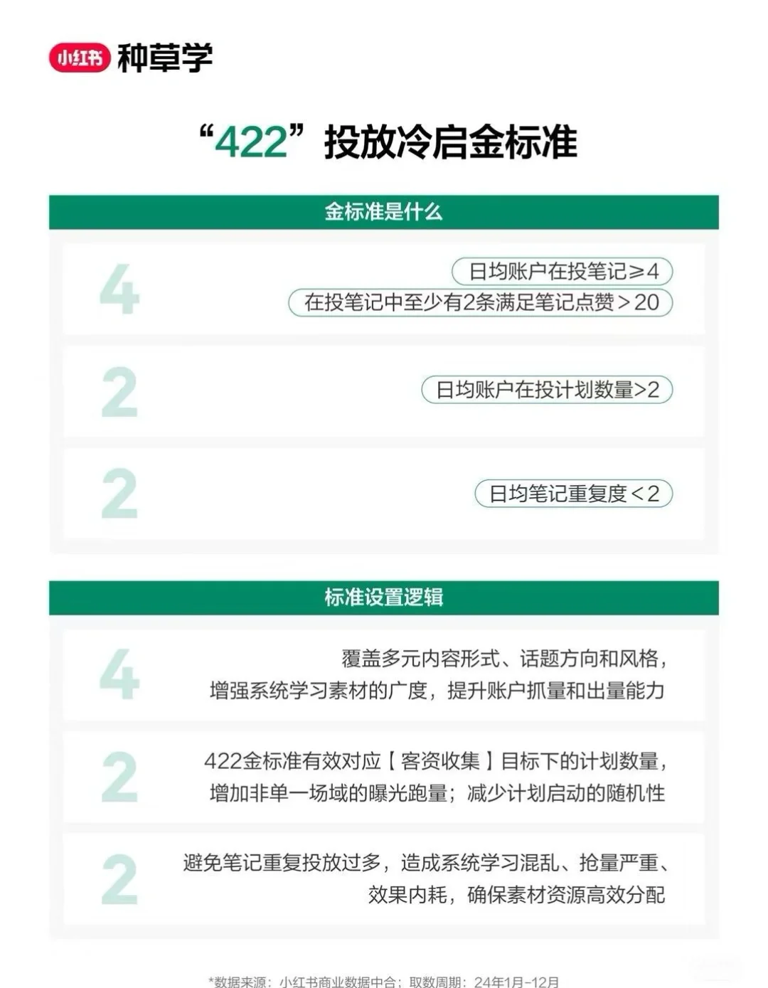 ?行业标杆案例
