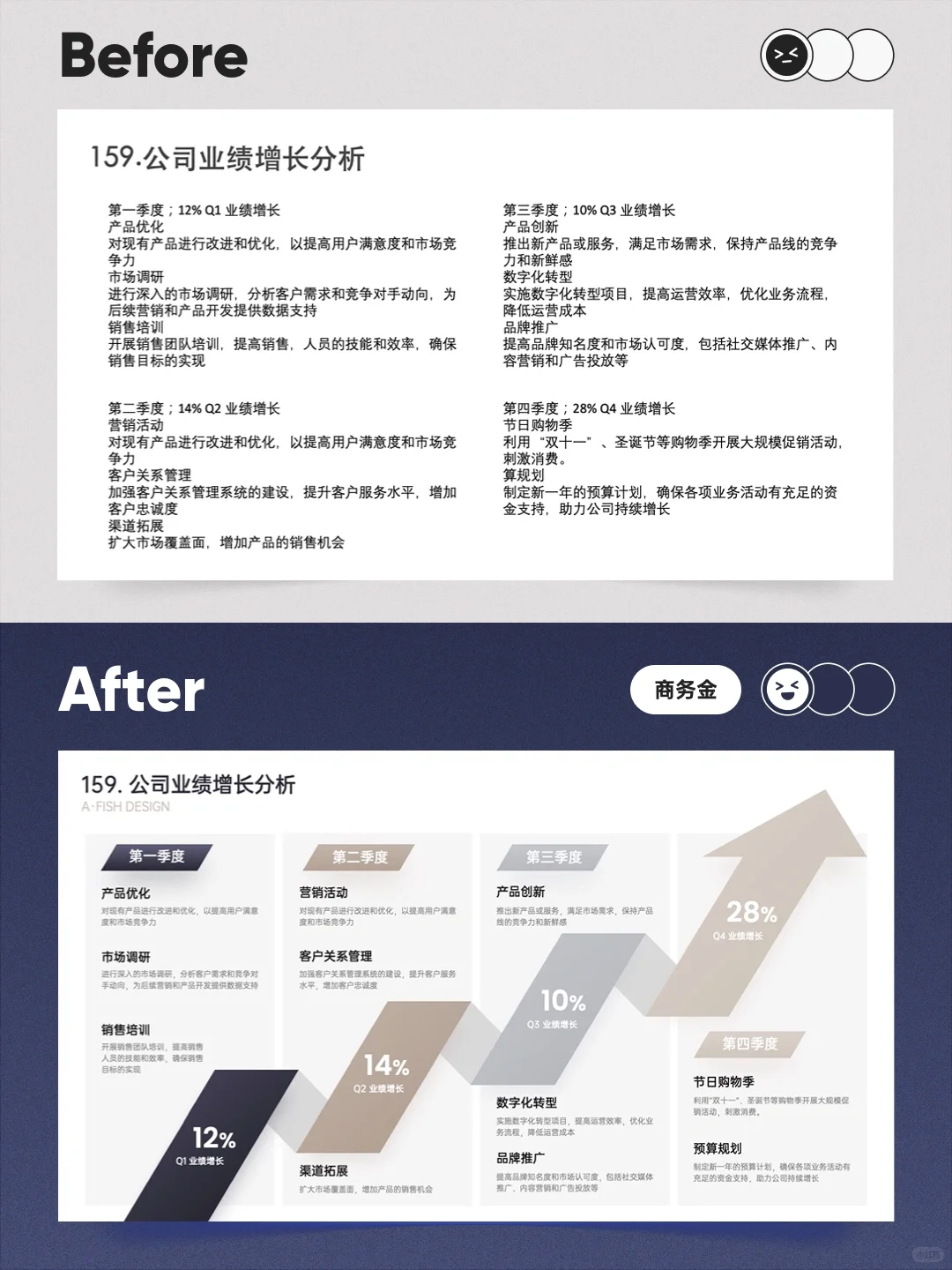 业绩增长分析，驱动公司发展的关键优势?