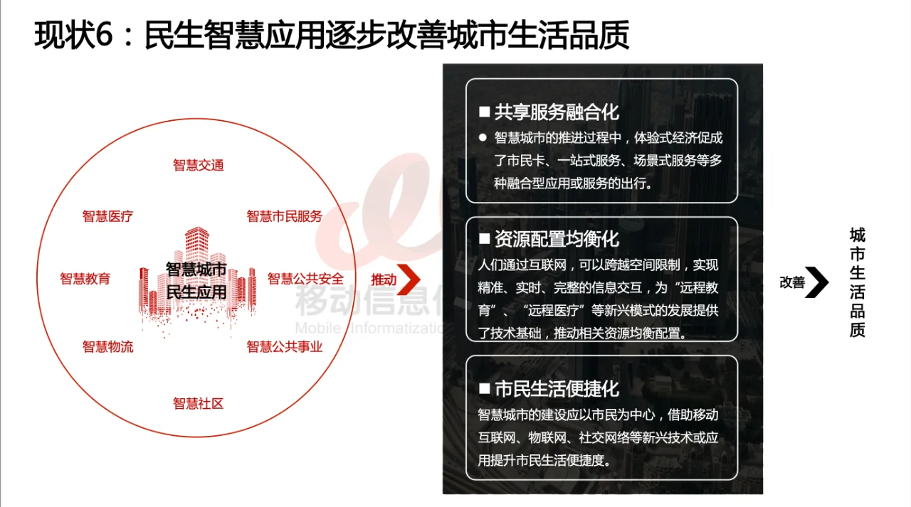 4篇报告✍? | 我读懂了智慧城市?