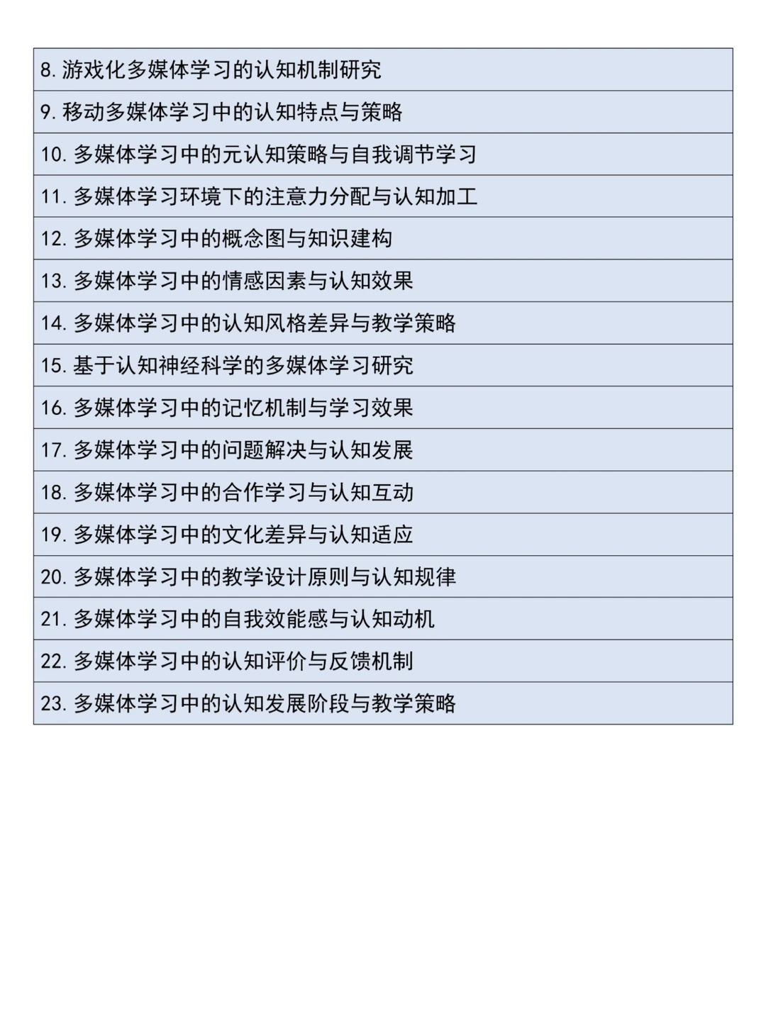 求求啦?一定要让教育技术学的宝子刷到啊