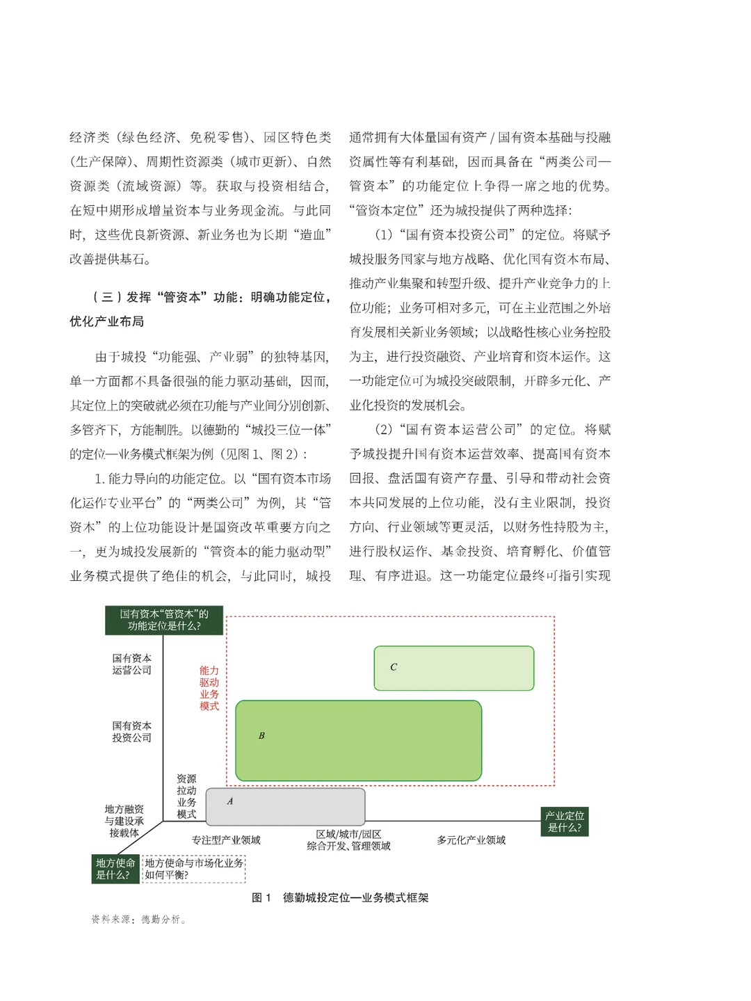 城投公司转型发展系列报告\城投平台转型