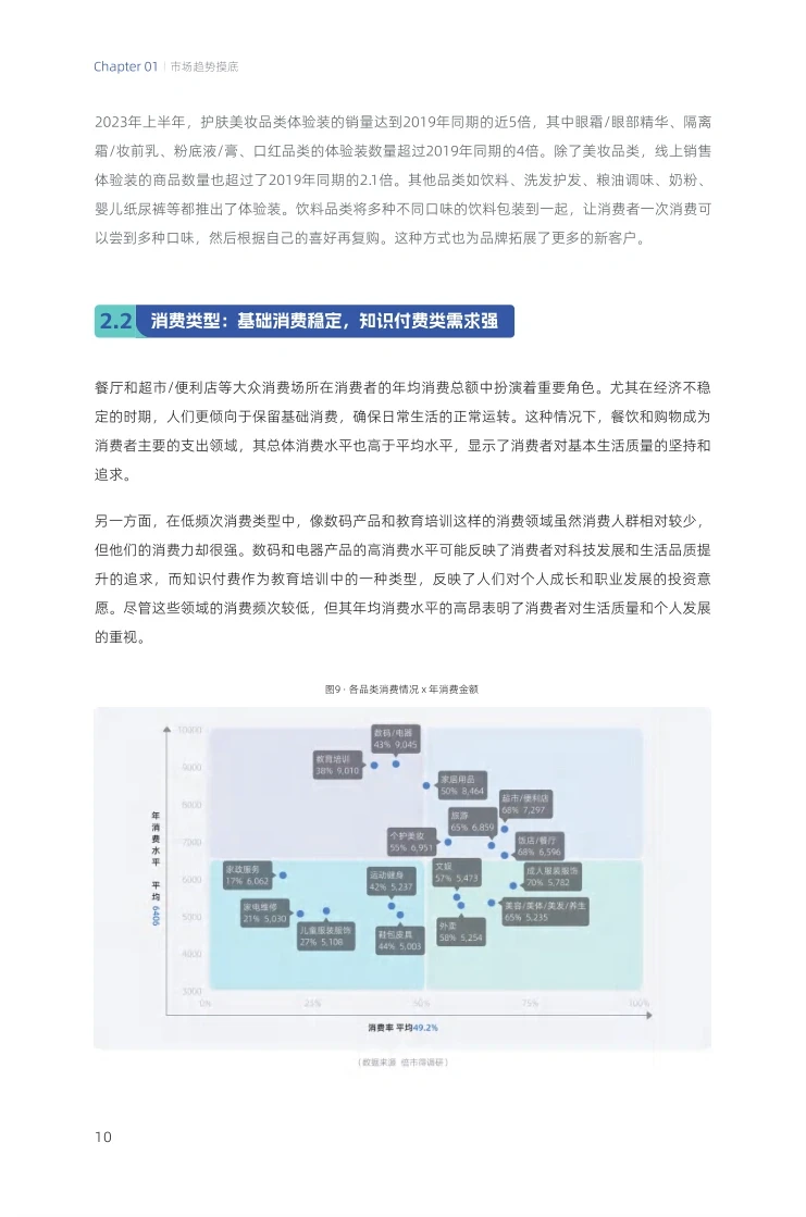 42页报告|2024年零售行业消费报告