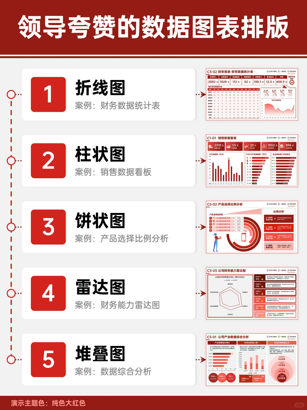 5种数据图表让数据分析进阶next level