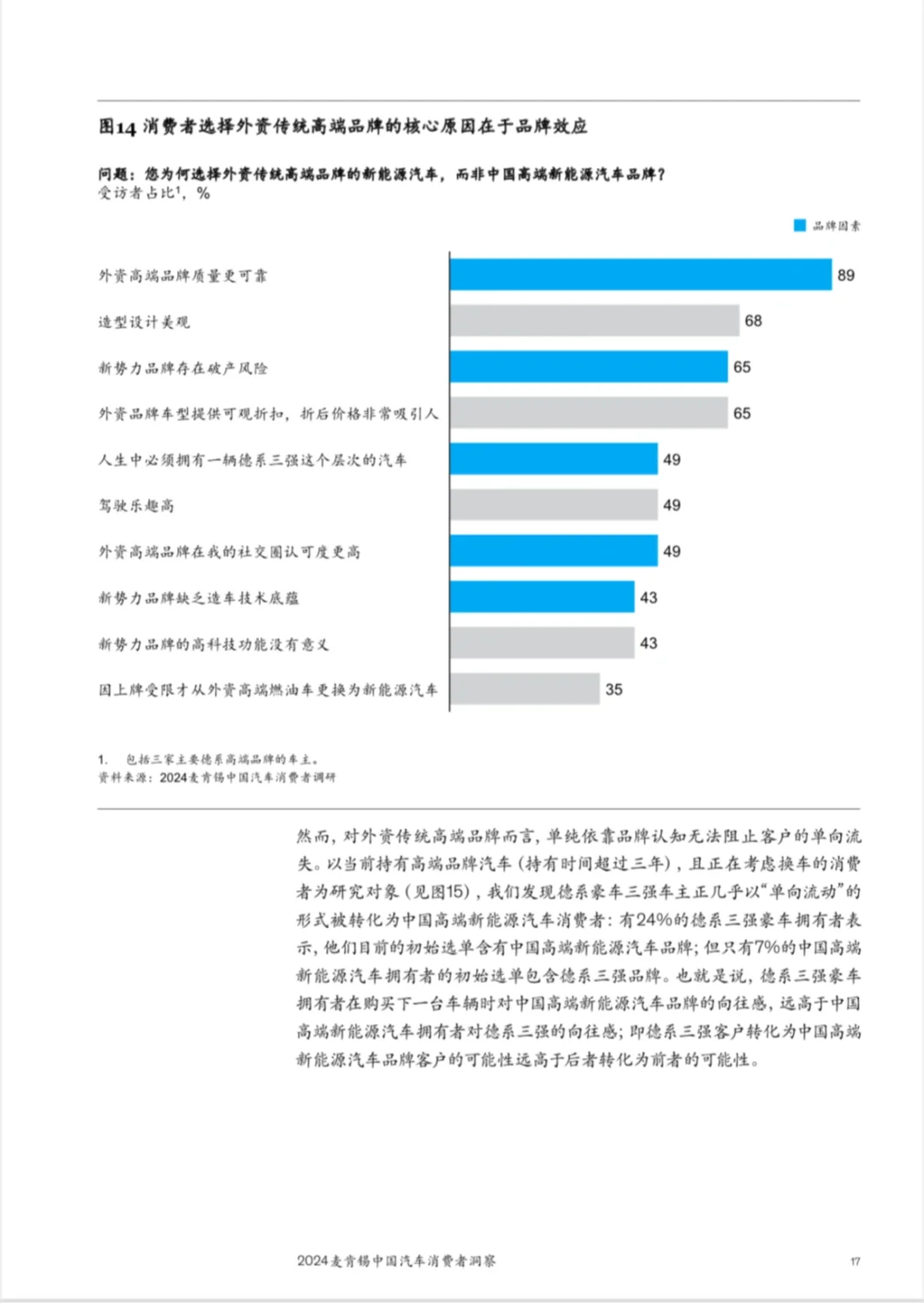 2024中国汽车消费六大趋势|麦肯锡报告精华
