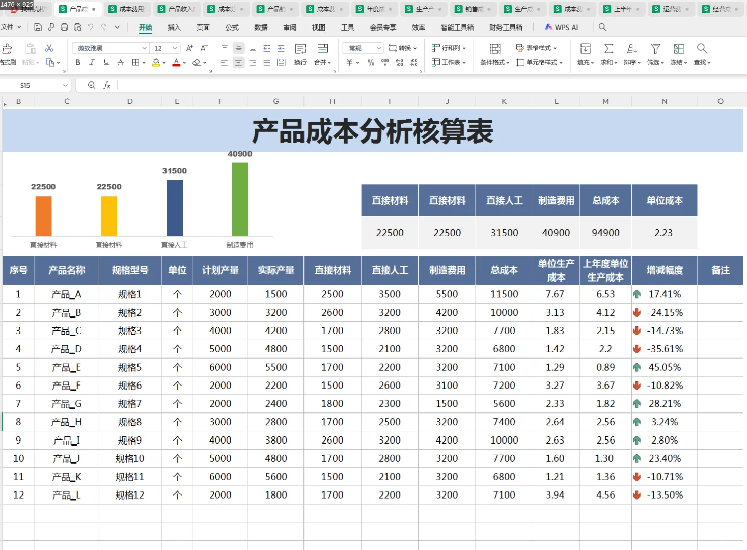 成本数据分析可视化模版，好用！