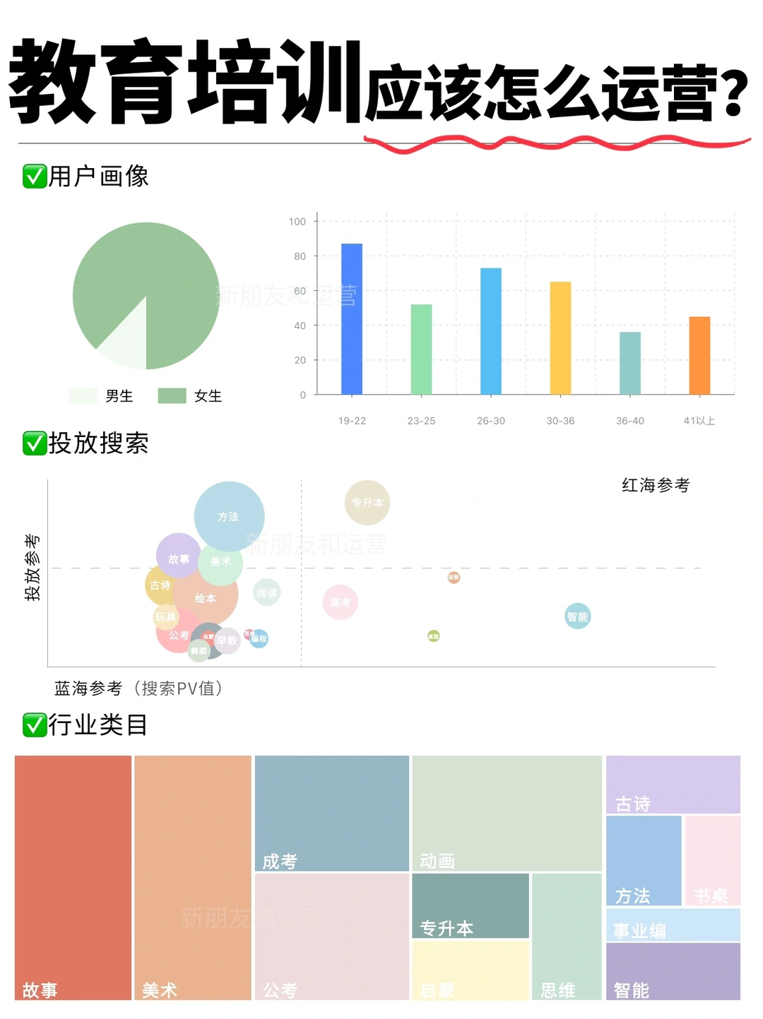 教培行业的运营?原来还可以这样做??