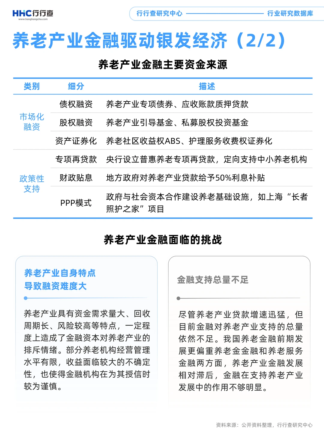 每天学习一个行业：养老金融