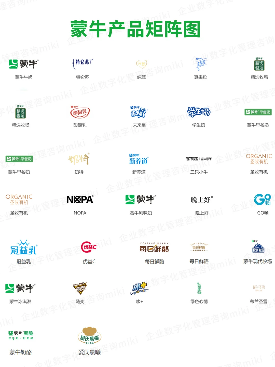 ?称霸牛奶市场，蒙牛做对了什么？?
