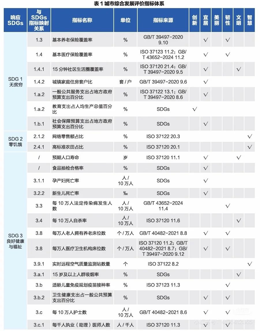 官方发布2025城市综合发展指数报告!