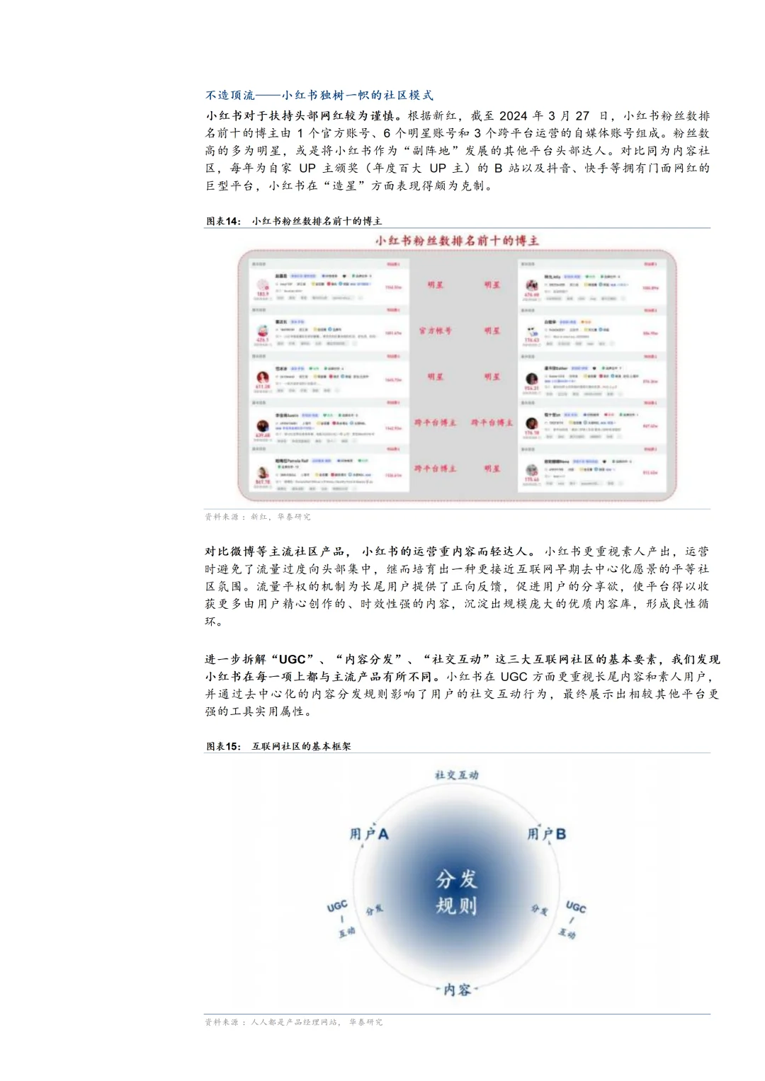 2024小红书发展现状及商业化模式分析报告