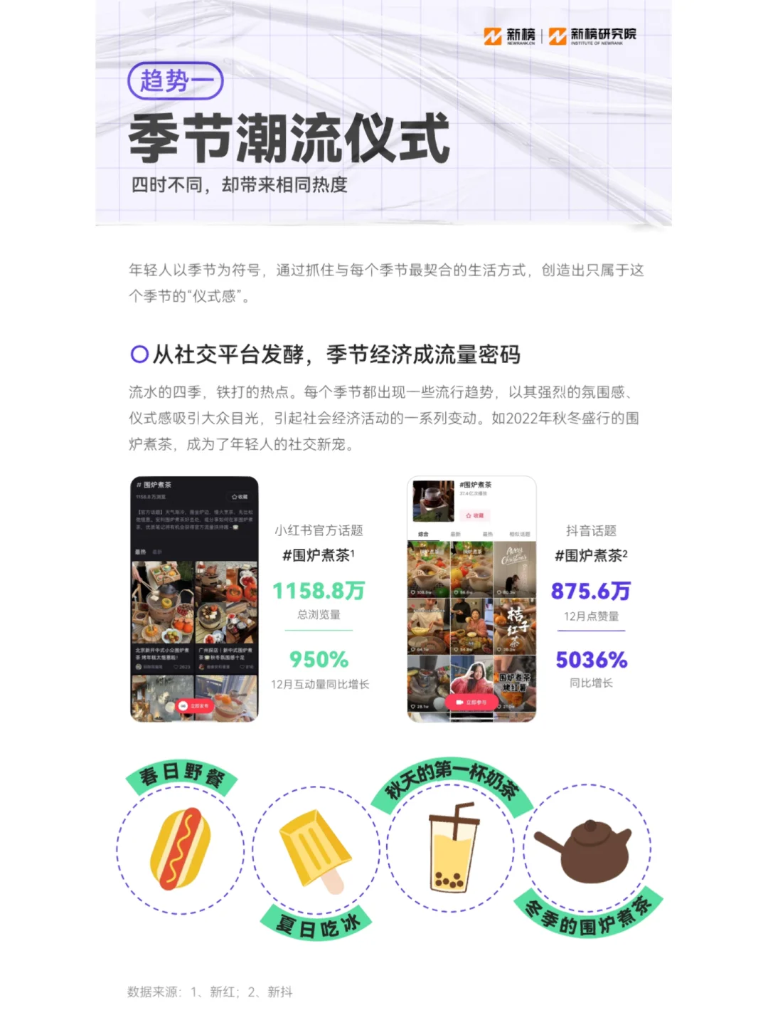 30页报告|2023消费趋势报告 变化隐藏机遇?