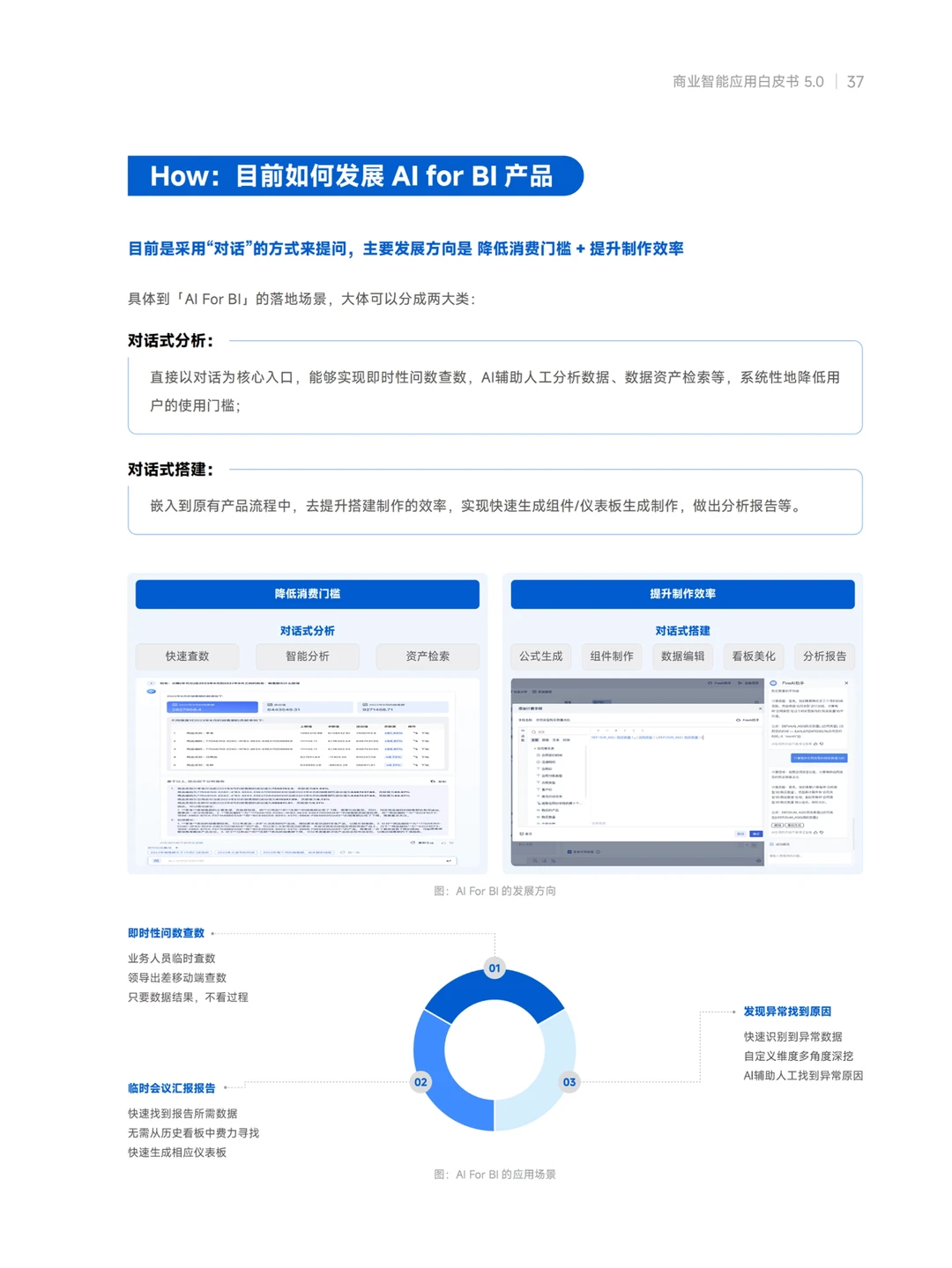 看完《商业智能白皮书》，数据分析你就牛