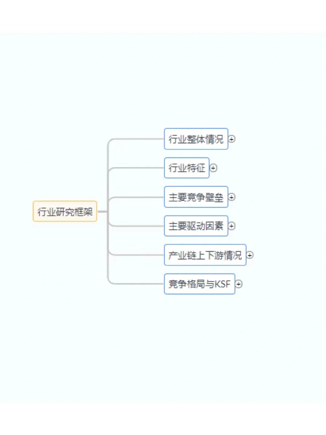 行业研究-细分赛道｜万能实用分析框架分享