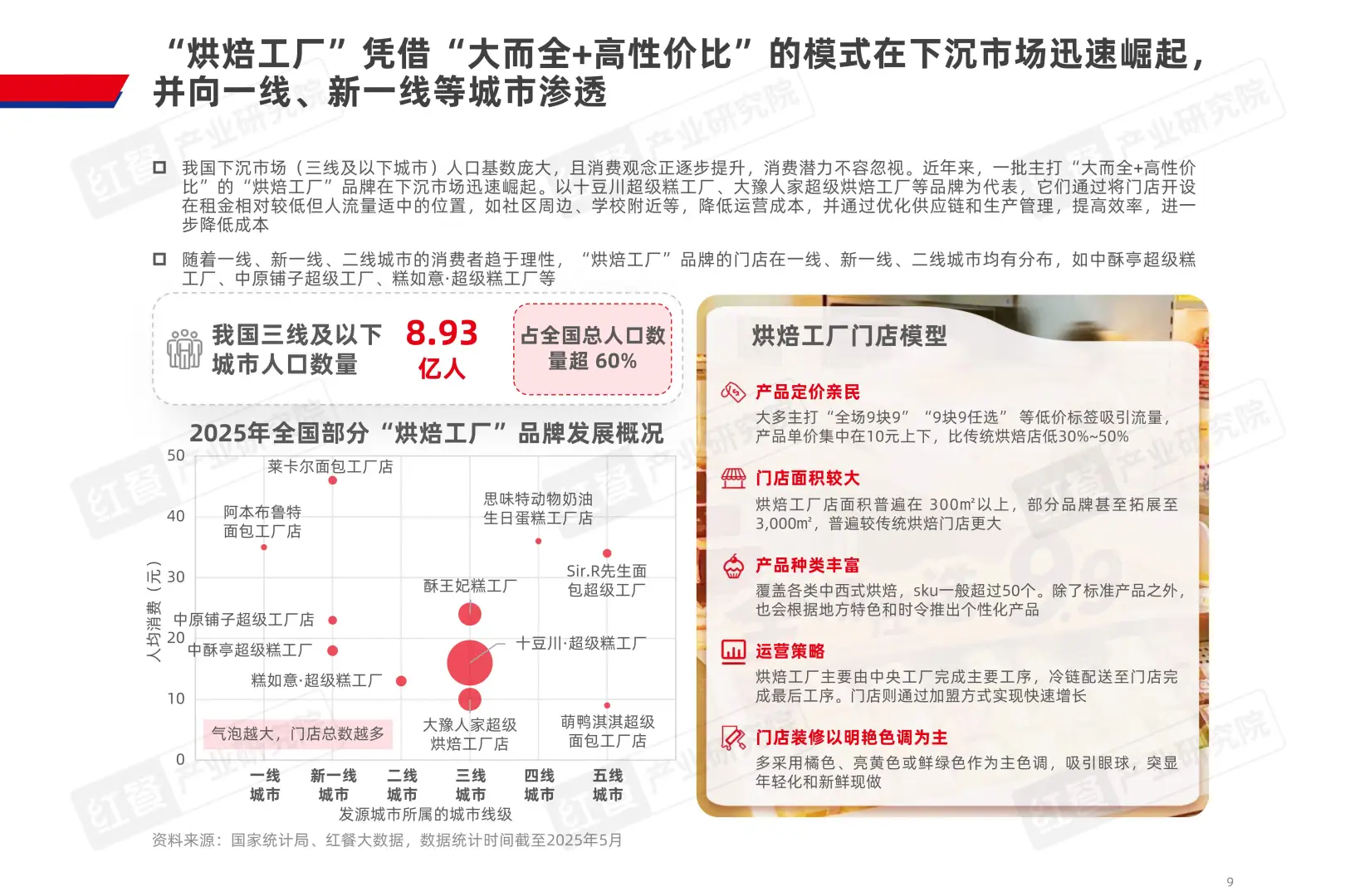 烘焙市场新趋势,2025年规模或达1160亿!