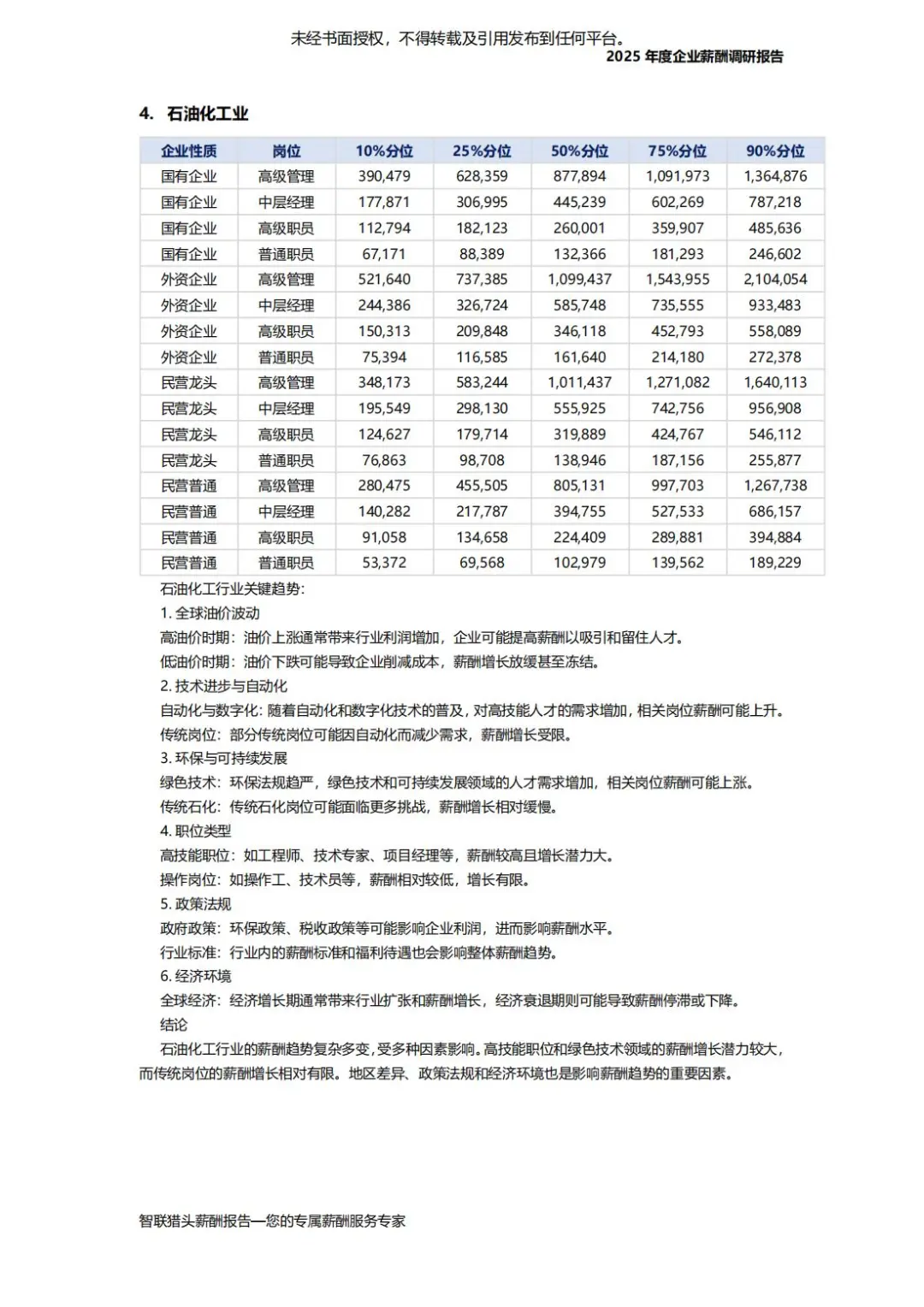 智联猎头:2025年度企业薪酬调研报告