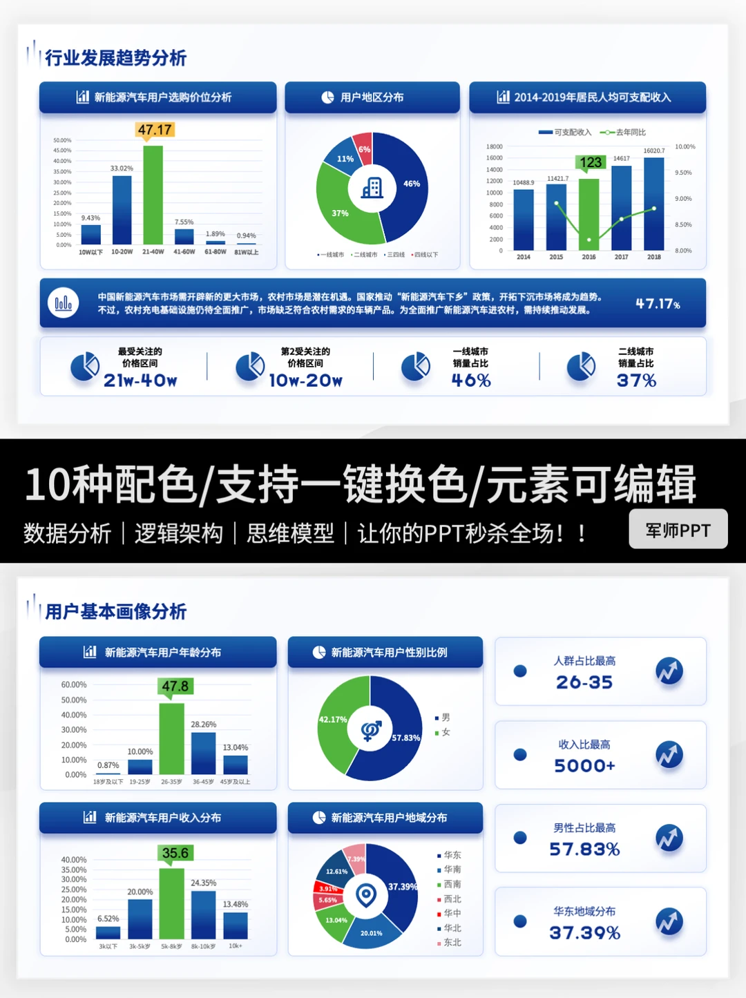 市场调研分析报告PPT怎么写？干货来了～