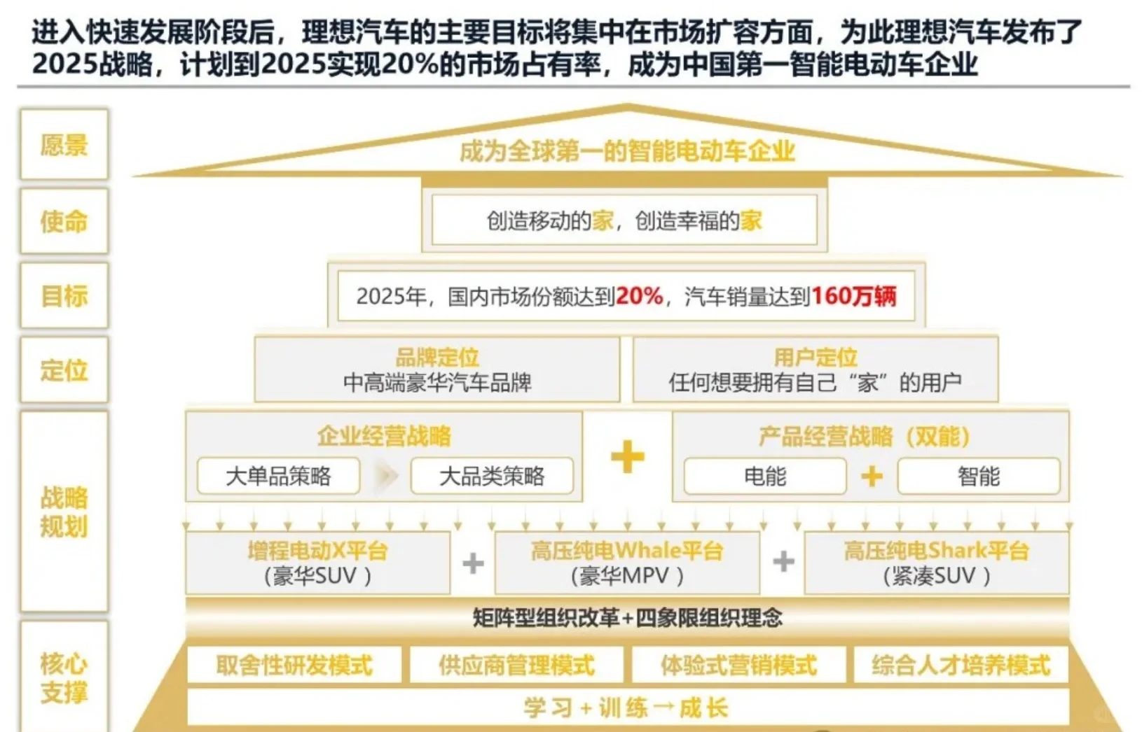 特斯拉华为理想等汽车品牌战略研究报告