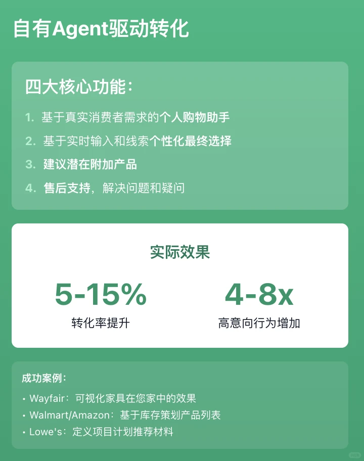 60%消费者已在用AI购物