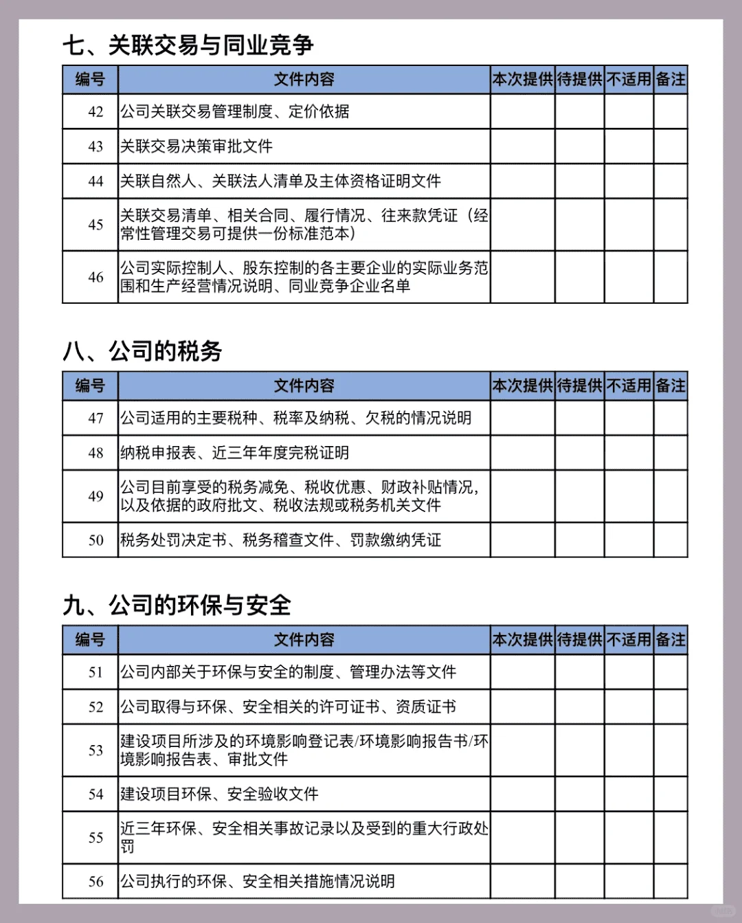 企业尽职调查清单（干货版）