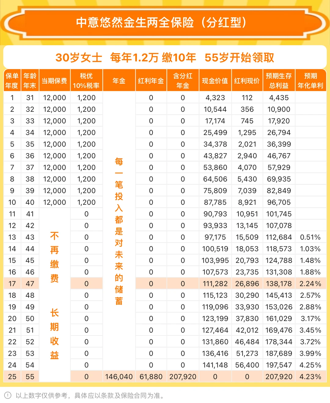 存 钱节税个人养老金就推荐这款?