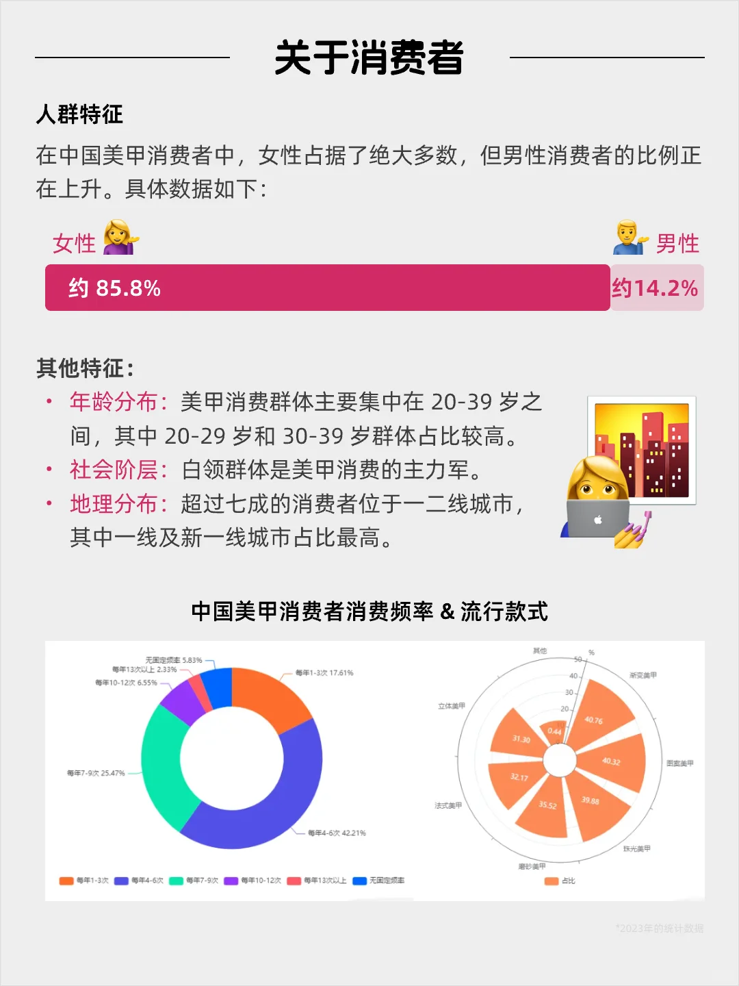 每天看懂一个风口产业——美甲